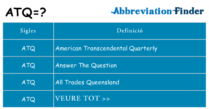 Què representen atq