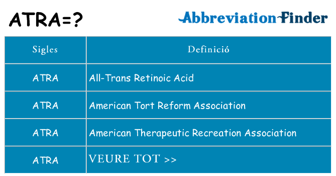 Què representen atra