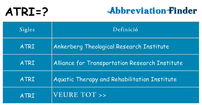 Què representen atri