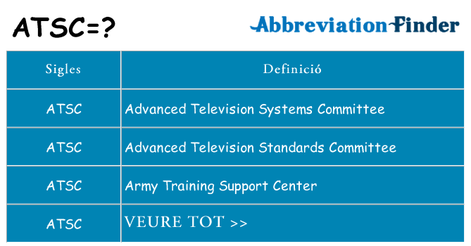 Què representen atsc