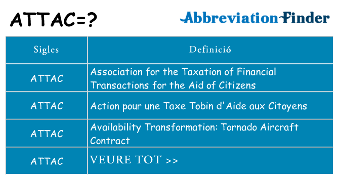 Què representen attac