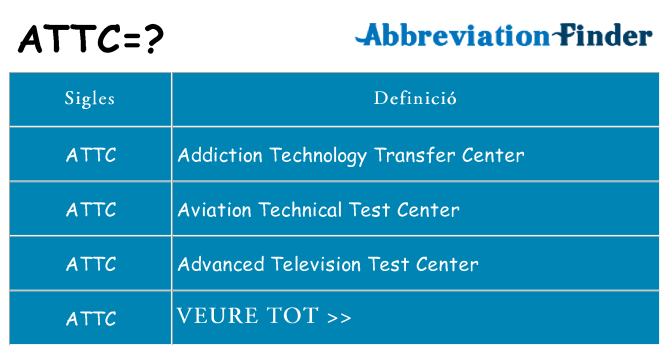 Què representen attc