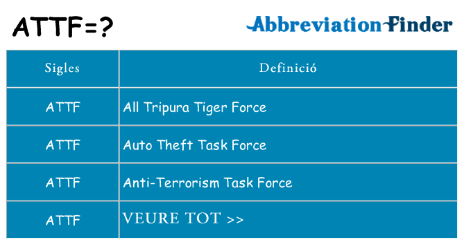 Què representen attf