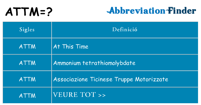 Què representen attm