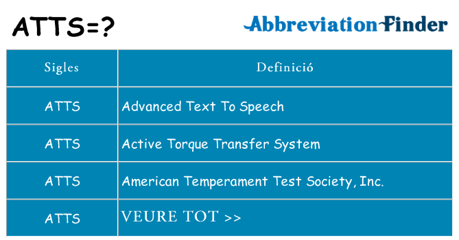 Què representen atts