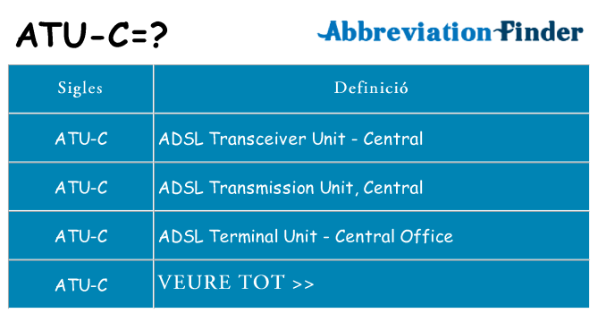 Què representen atu-c