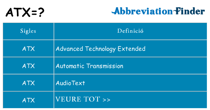 Què representen atx
