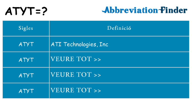 Què representen atyt