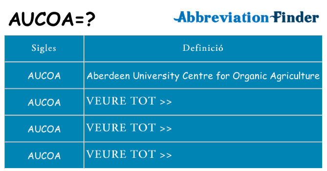 Què representen aucoa