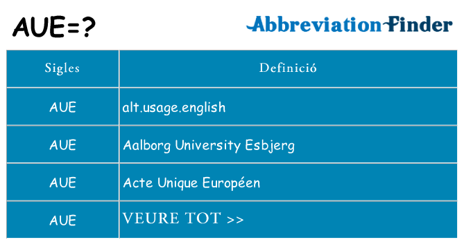 Què representen aue