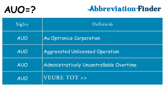 Què representen auo