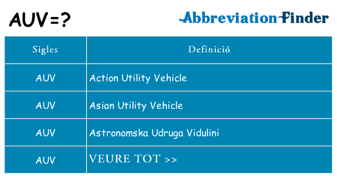 Què representen auv