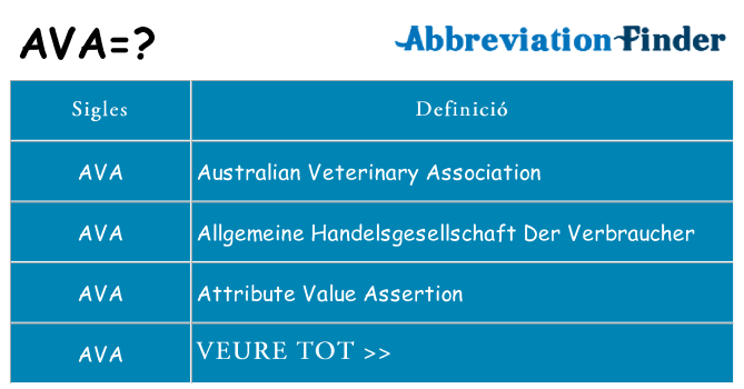 Què representen ava
