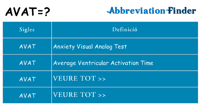 Què representen avat
