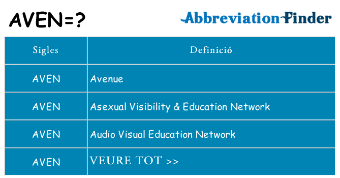 Què representen aven