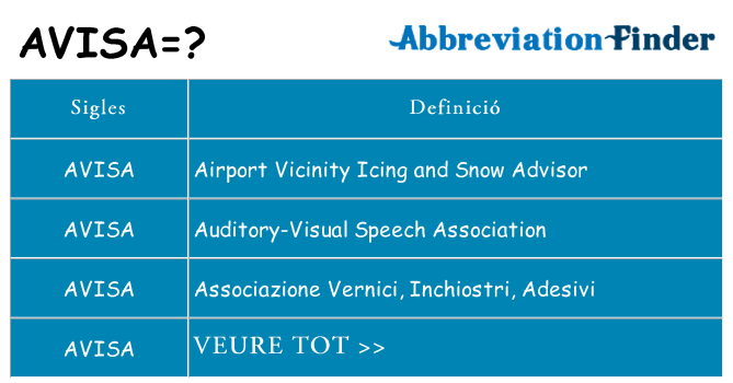 Què representen avisa
