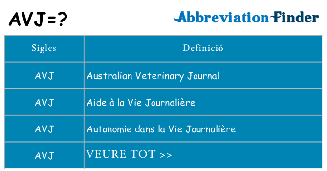 Què representen avj
