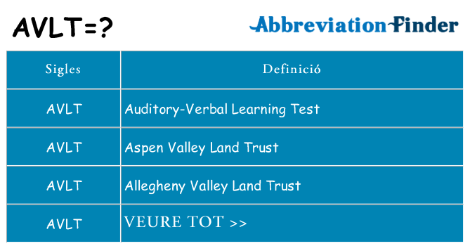 Què representen avlt