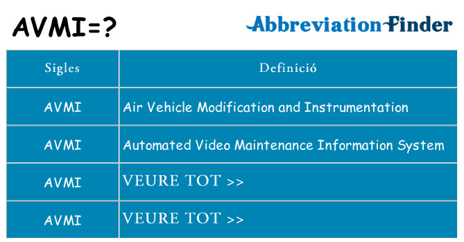 Què representen avmi