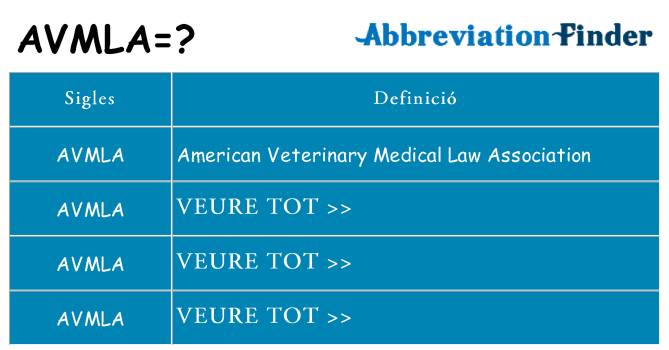 Què representen avmla