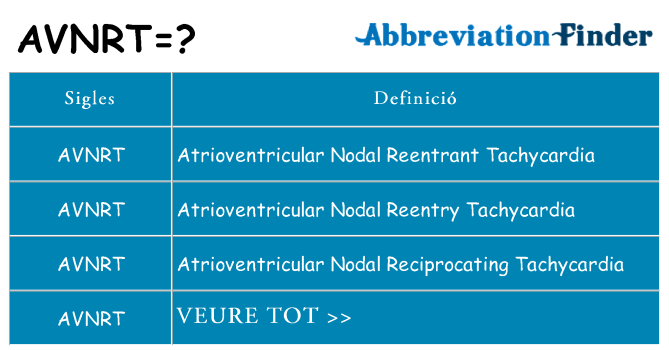 Què representen avnrt