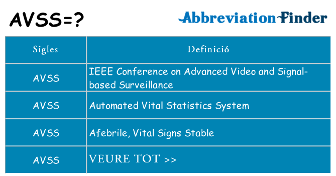 Què representen avss