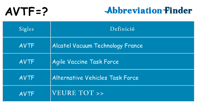 Què representen avtf