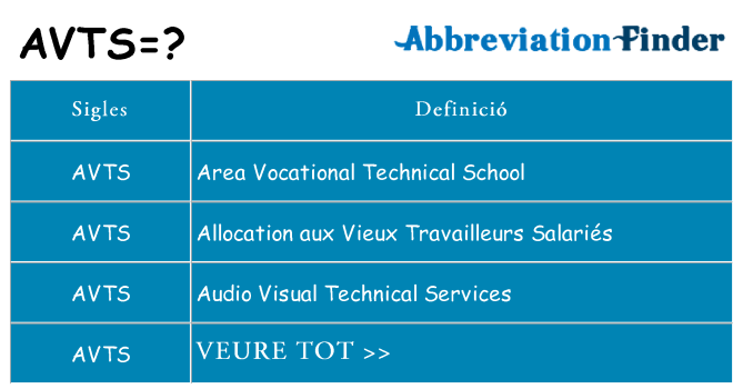 Què representen avts