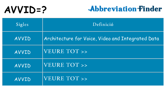 Què representen avvid