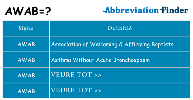 Què representen awab
