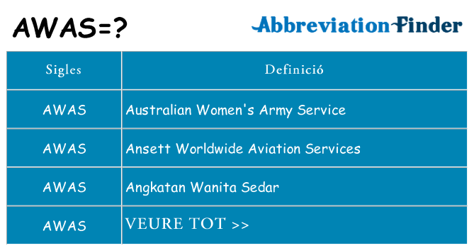 Què representen awas