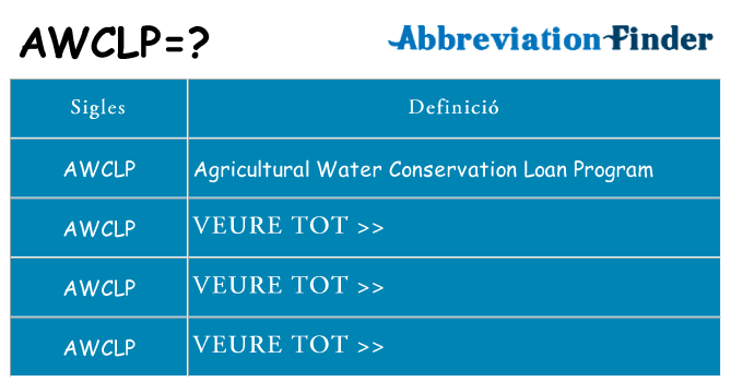 Què representen awclp