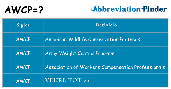 Què representen awcp