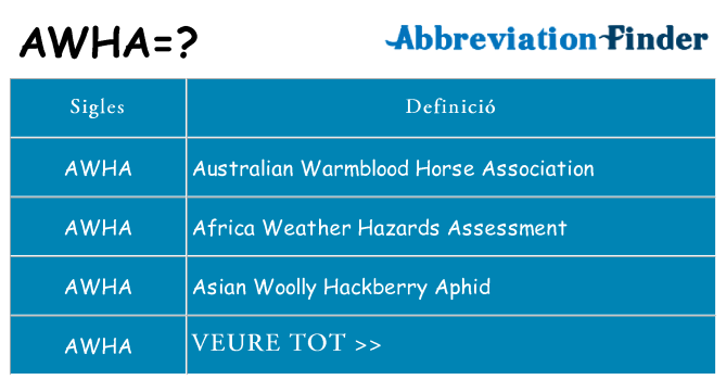 Què representen awha