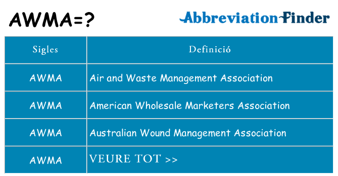Què representen awma