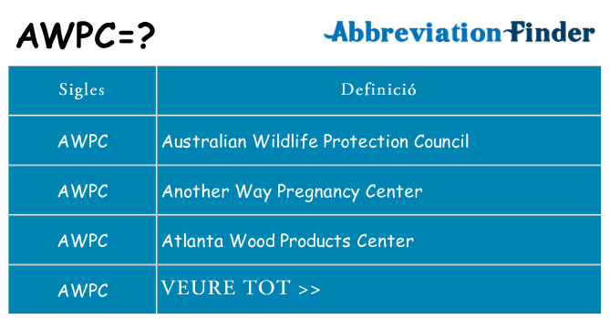 Què representen awpc