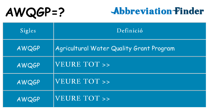 Què representen awqgp