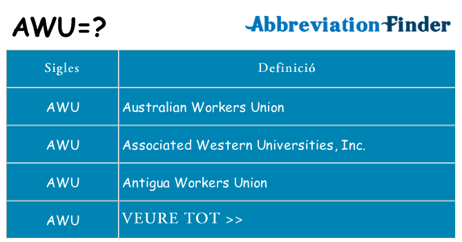 Què representen awu