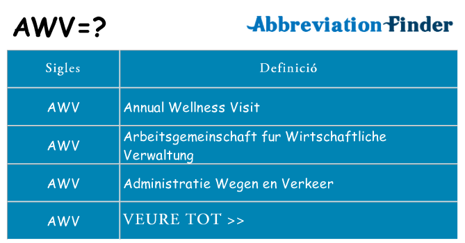 Què representen awv