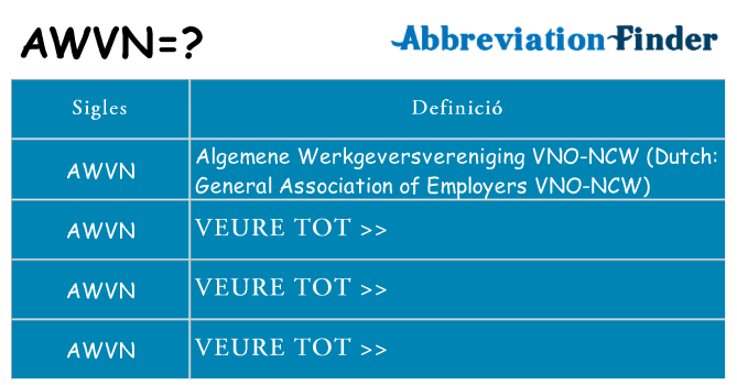 Què representen awvn