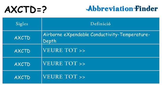 Què representen axctd