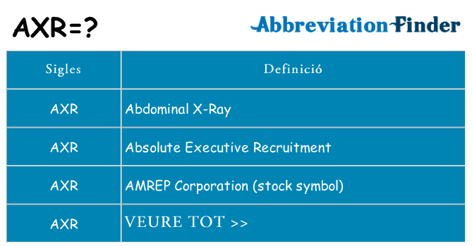 Què representen axr
