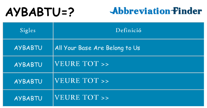 Què representen aybabtu