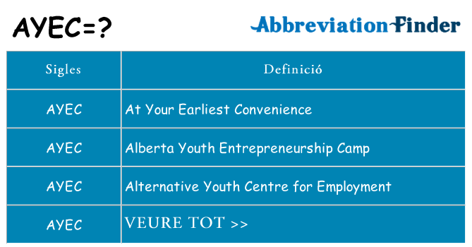 Què representen ayec