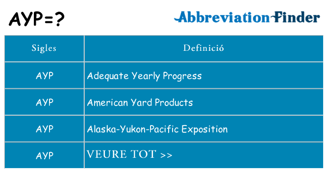 Què representen ayp