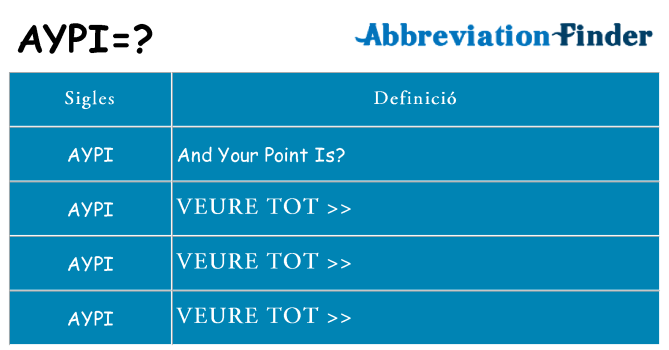 Què representen aypi