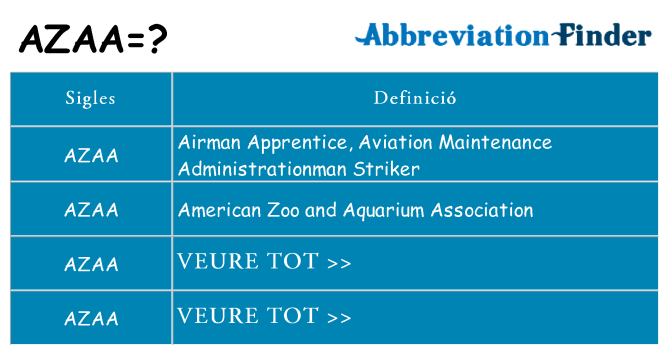 Què representen azaa