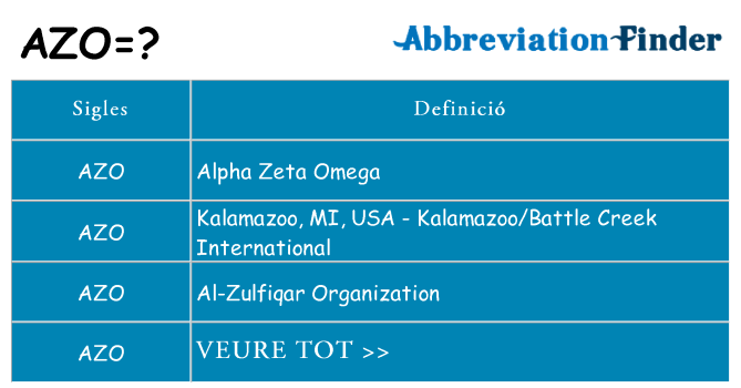 Què representen azo