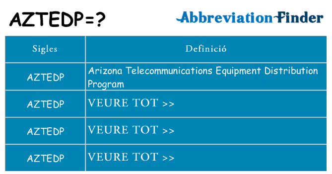 Què representen aztedp