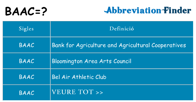 Què representen baac
